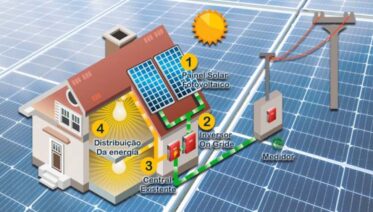 Processo De Instalação De Energia Solar: Passo A Passo Completo