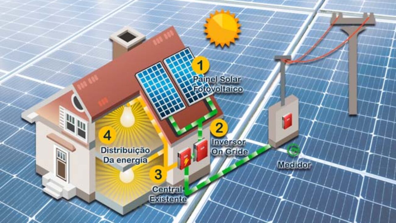 Processo De Instalação De Energia Solar: Passo A Passo Completo