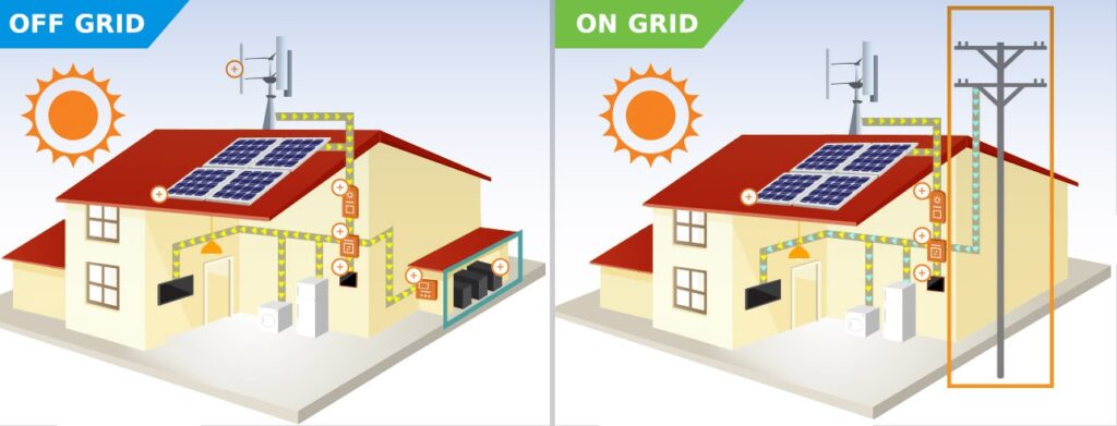 Comparação Sistema Solar Off Grid E On Grid